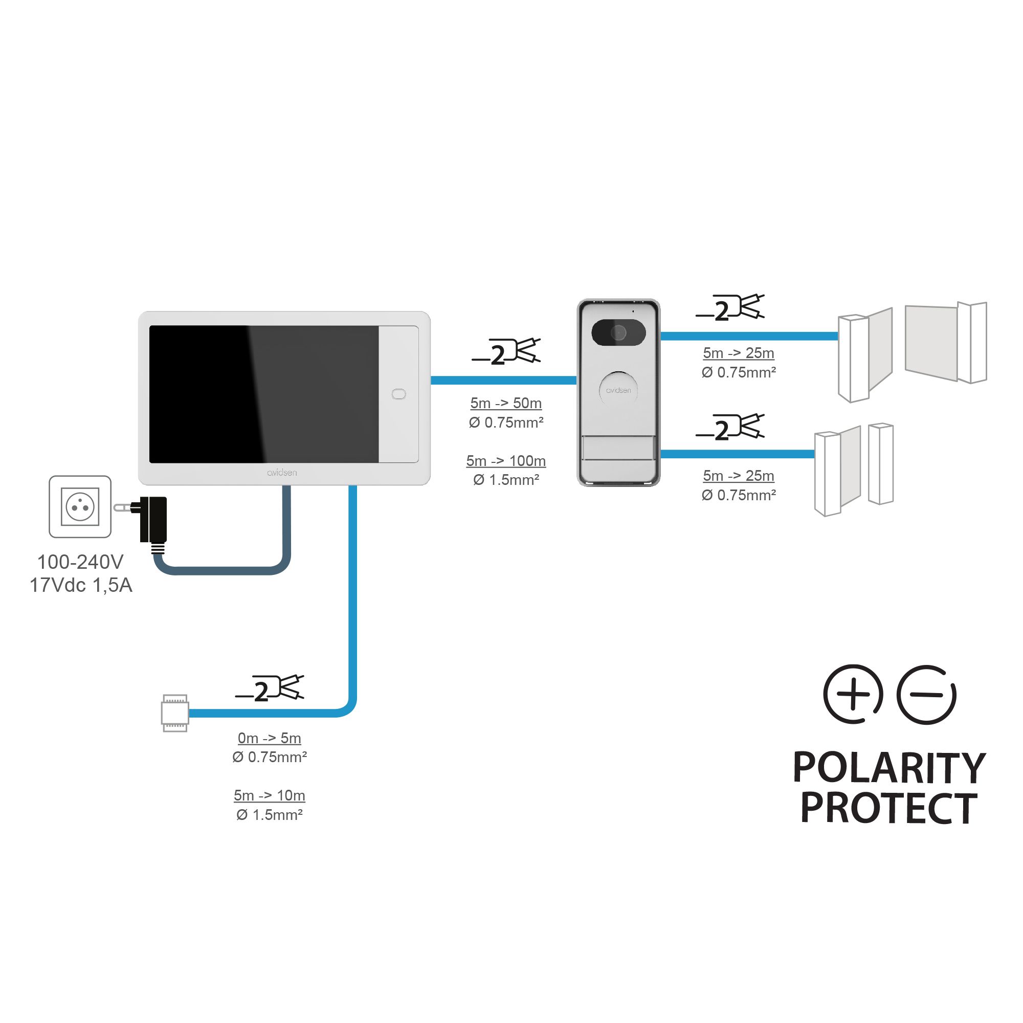 Installazione semplificata