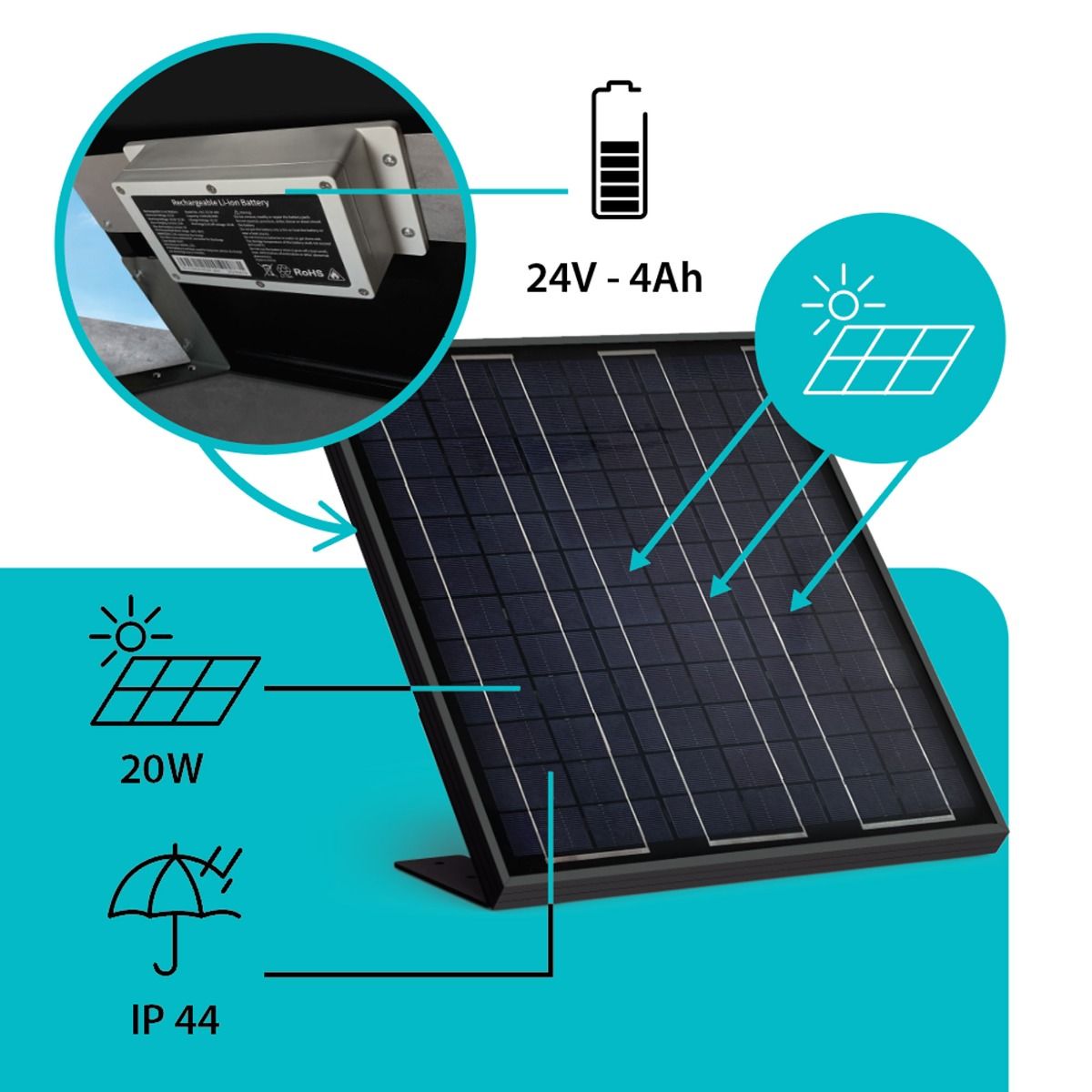 Funzionamento semplice per questo kit solare