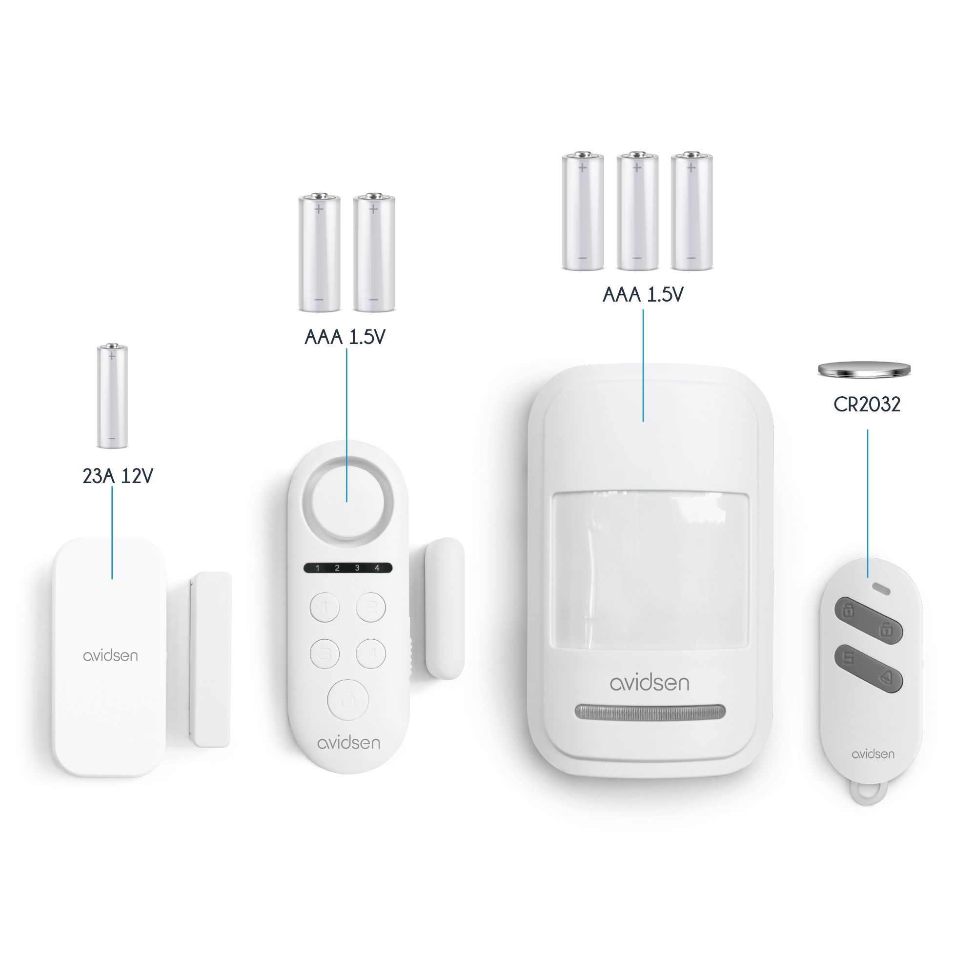 Contenuto del kit