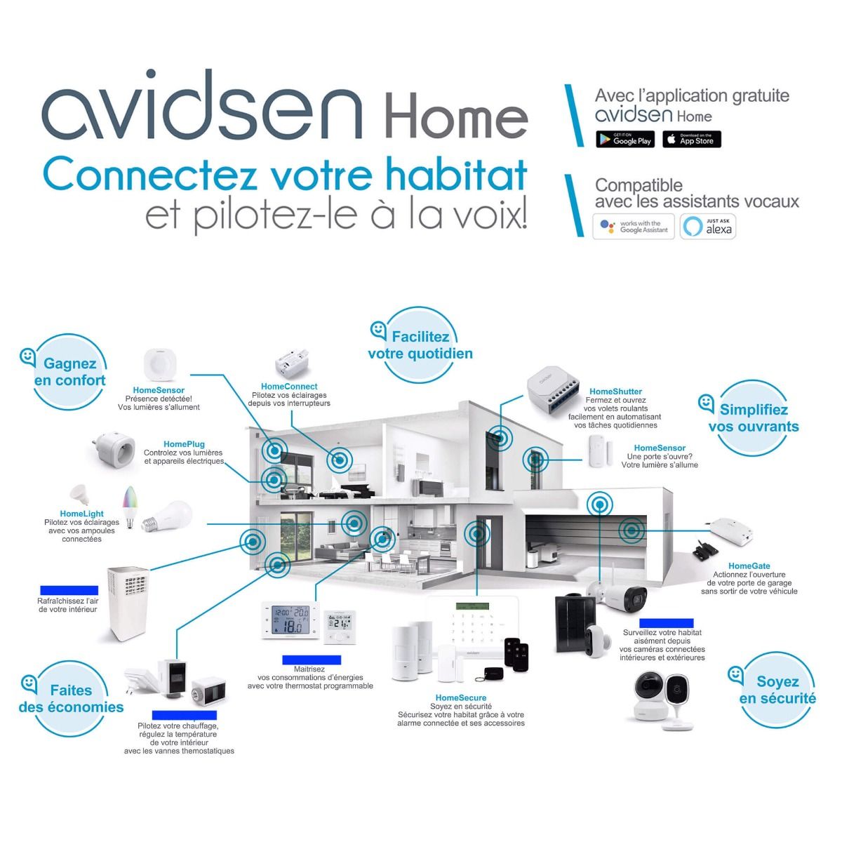 Vita quotidiana semplificata con l'applicazione Avidsen Home