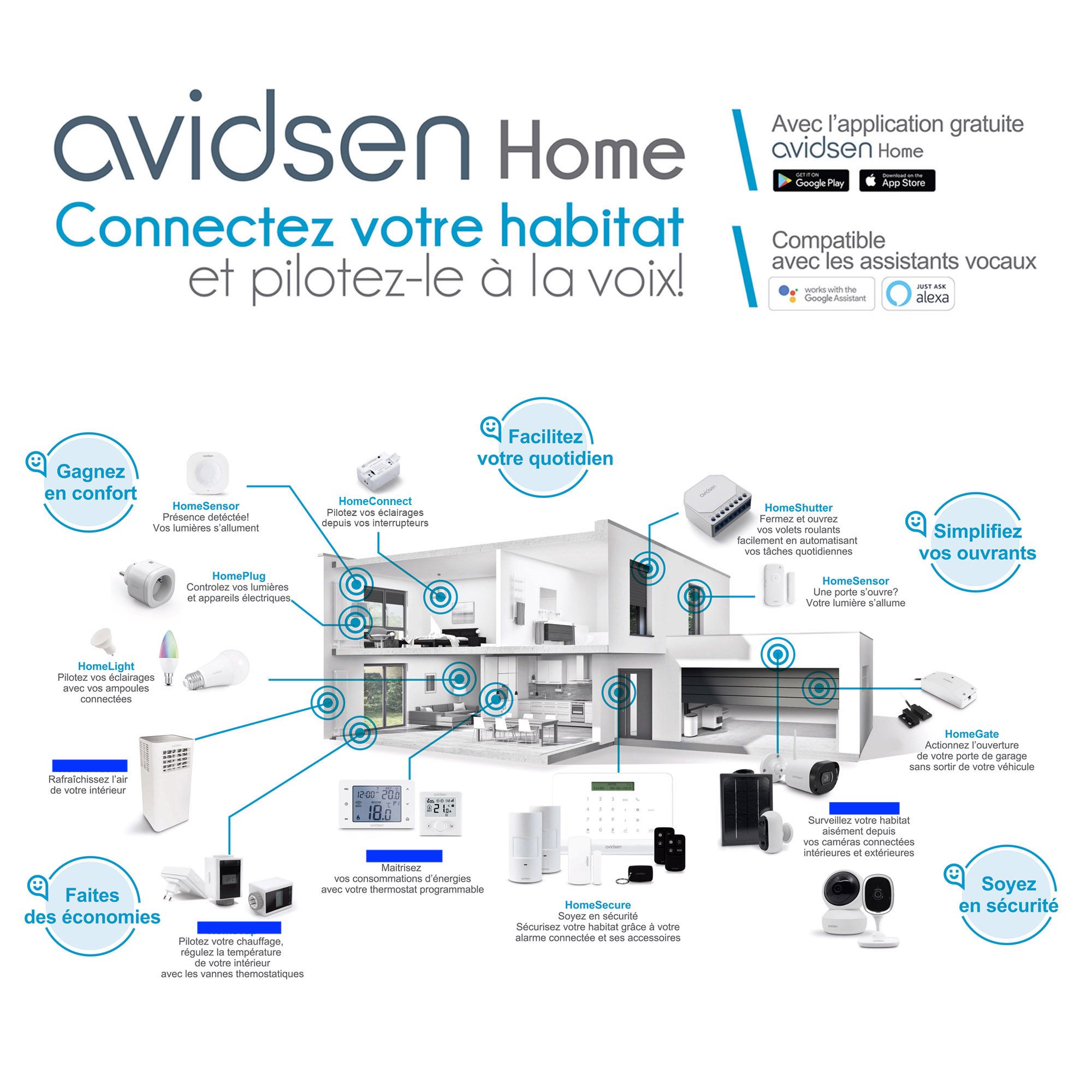 Vita quotidiana semplificata con l'applicazione Avidsen Home