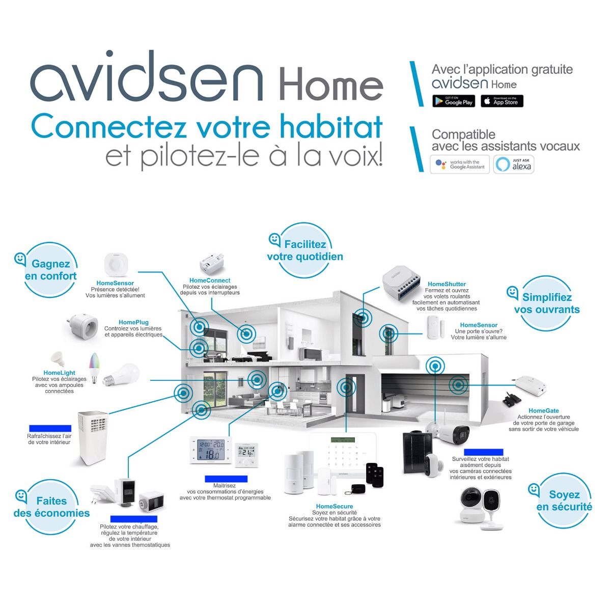 Integrazione di HomeCam WR con Avidsen Home