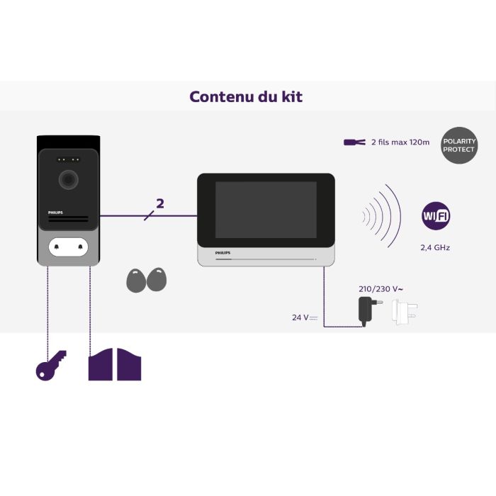 Kit Videocitofono Bifamiliare Wi-Fi Connesso Philips - Espandibile, Monitor Touch Screen 7’’, Apertura Badge RFID, Visione Notturna con Alimentatore a spina