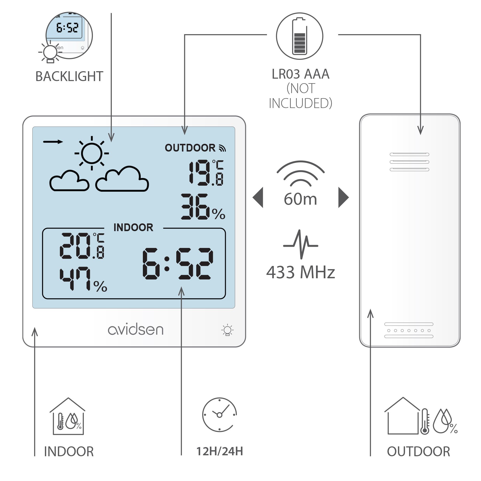Facile da installare