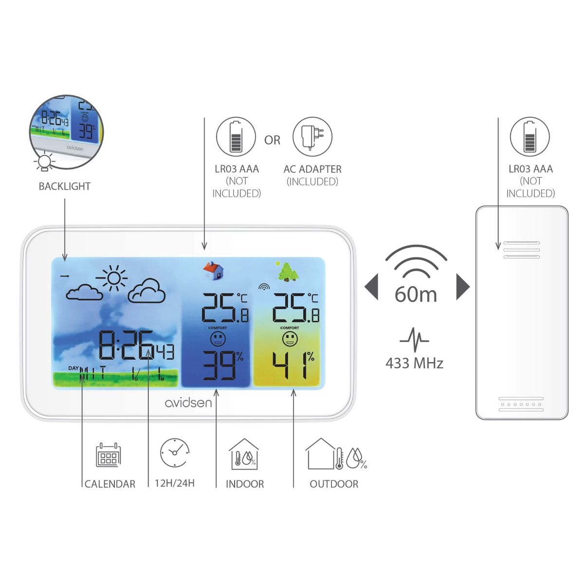 Una stazione meteo che si adatta