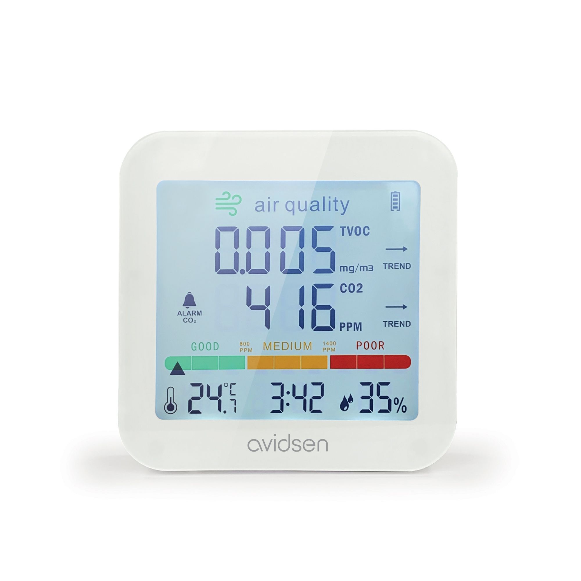 Altri indicatori altrettanto importanti