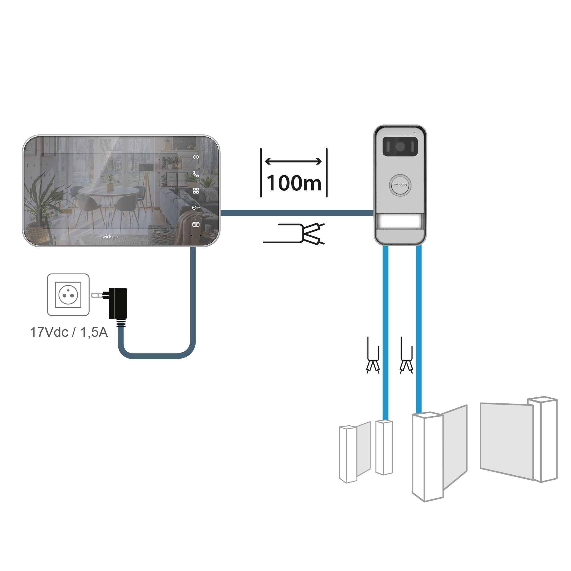 Un videotelefono facile da installare