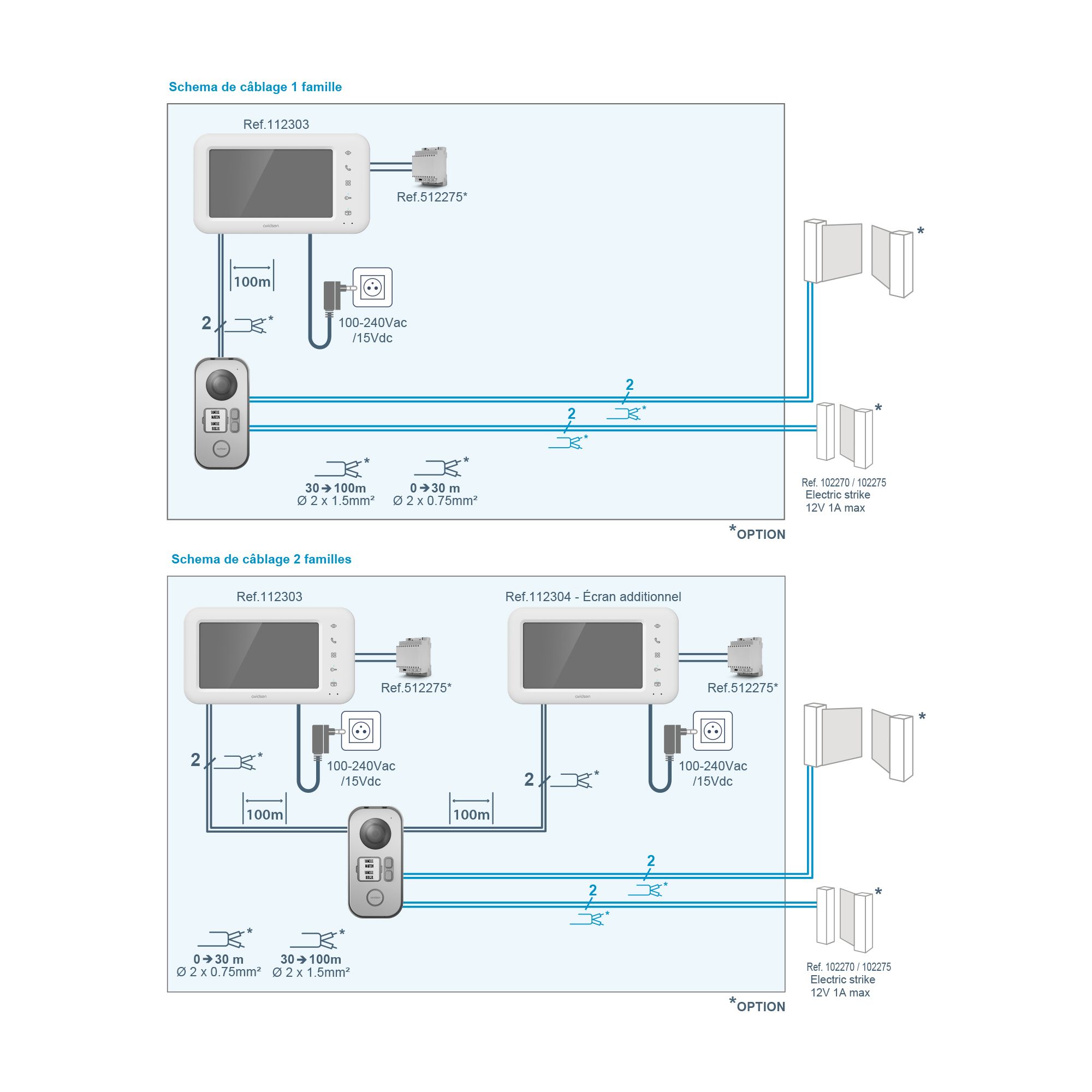 Facilità di installazione