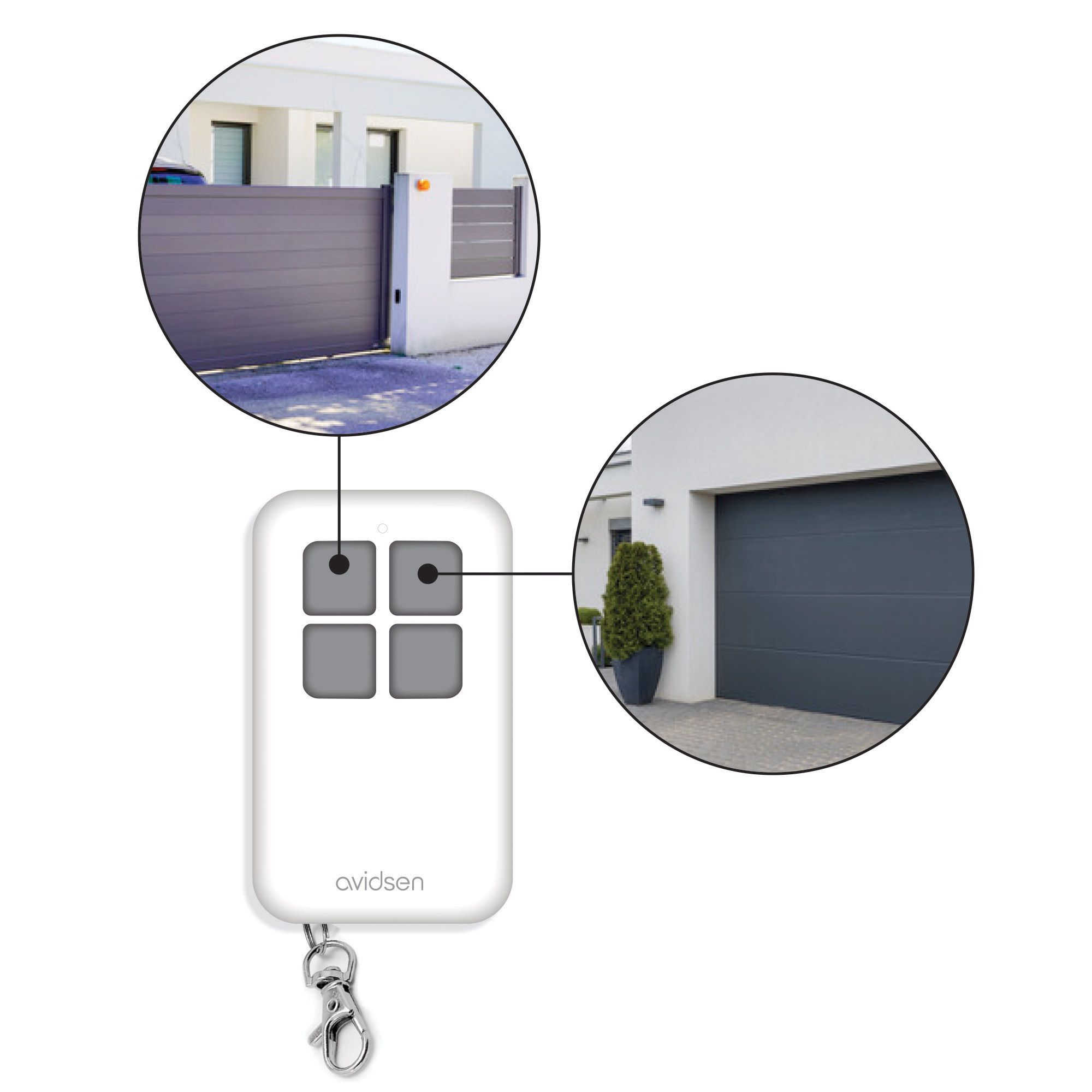 Un telecomando per più porte
