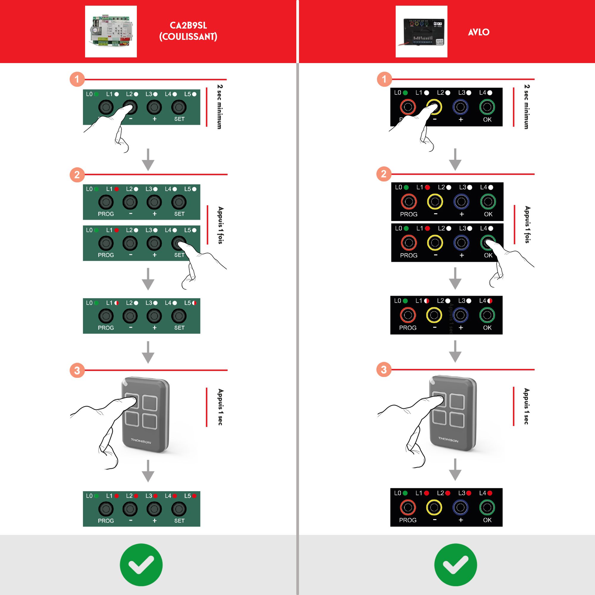 Come collegare il telecomando alla scheda elettronica Thomson SW200D2S