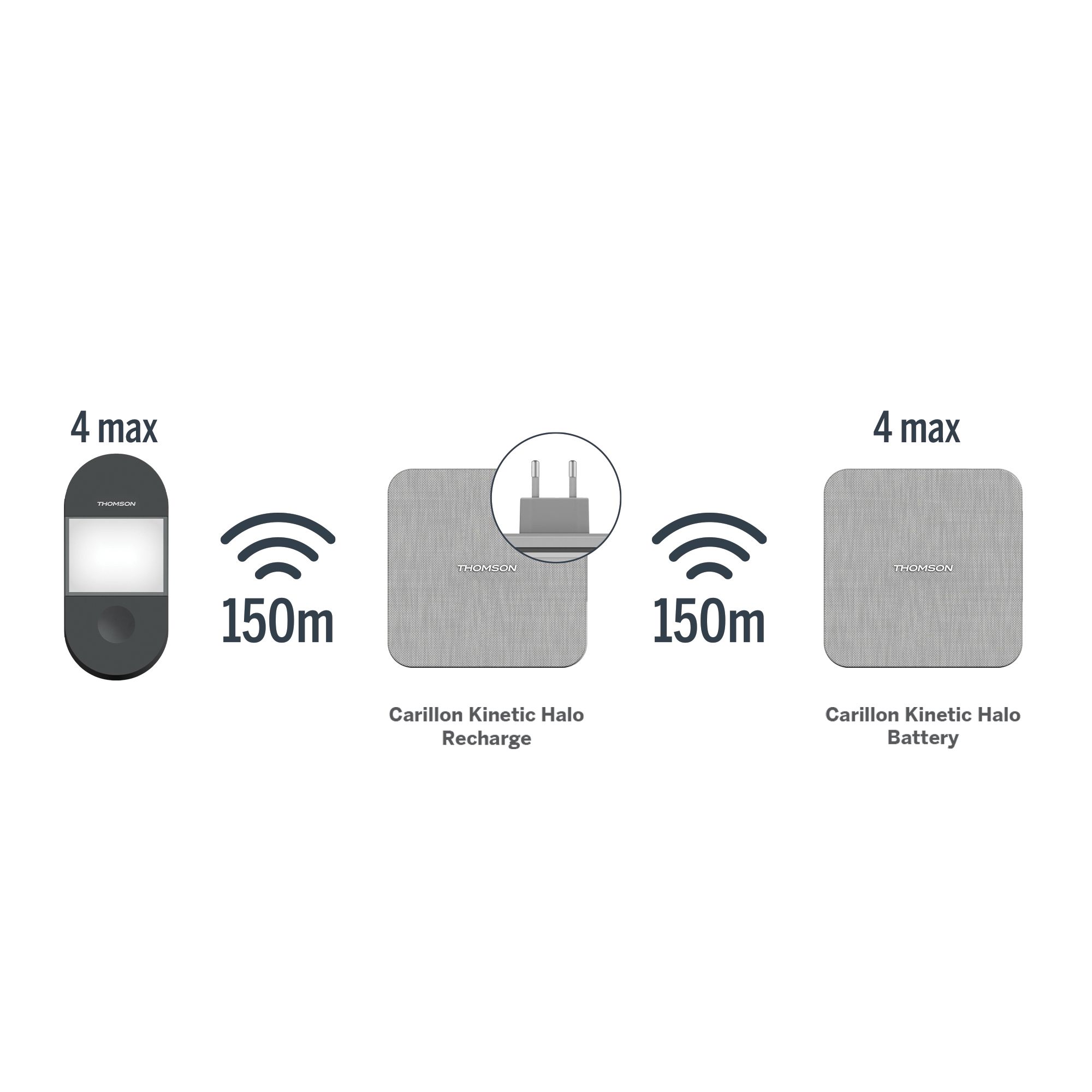 Altre comode funzioni