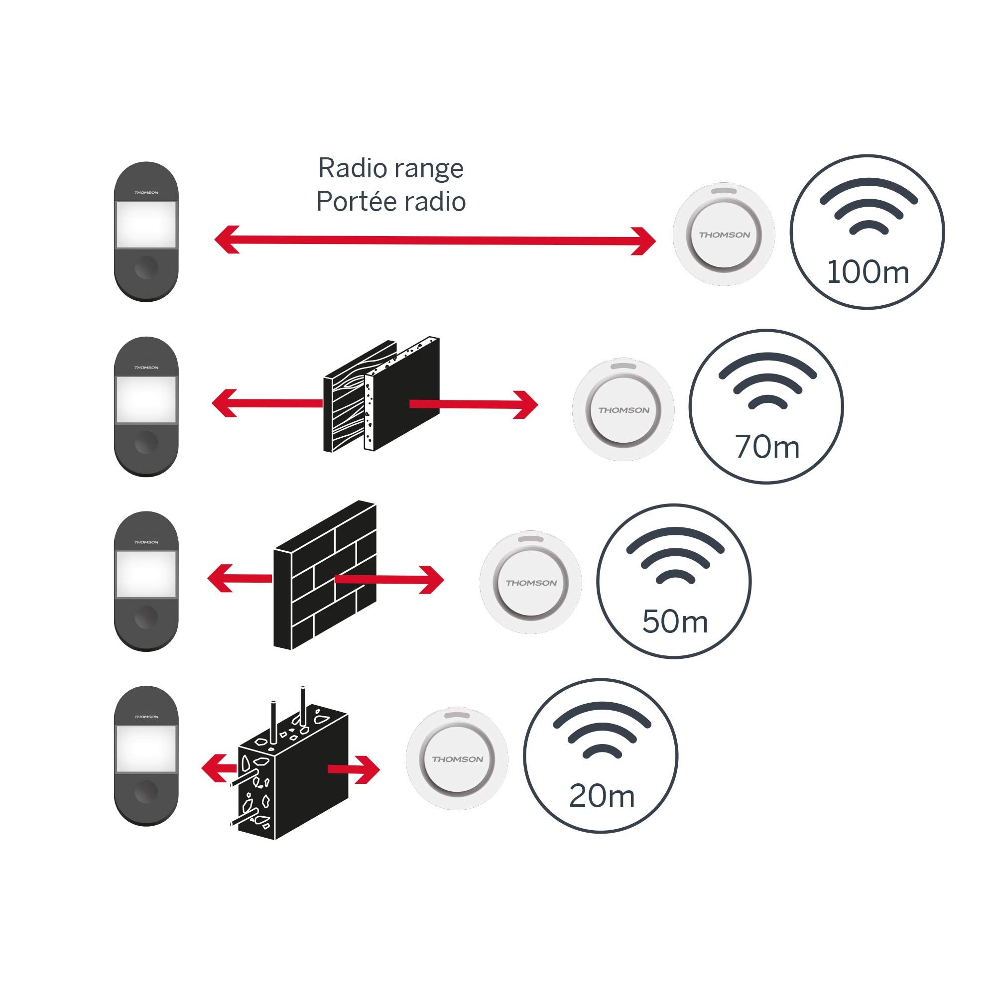 Installazione semplice