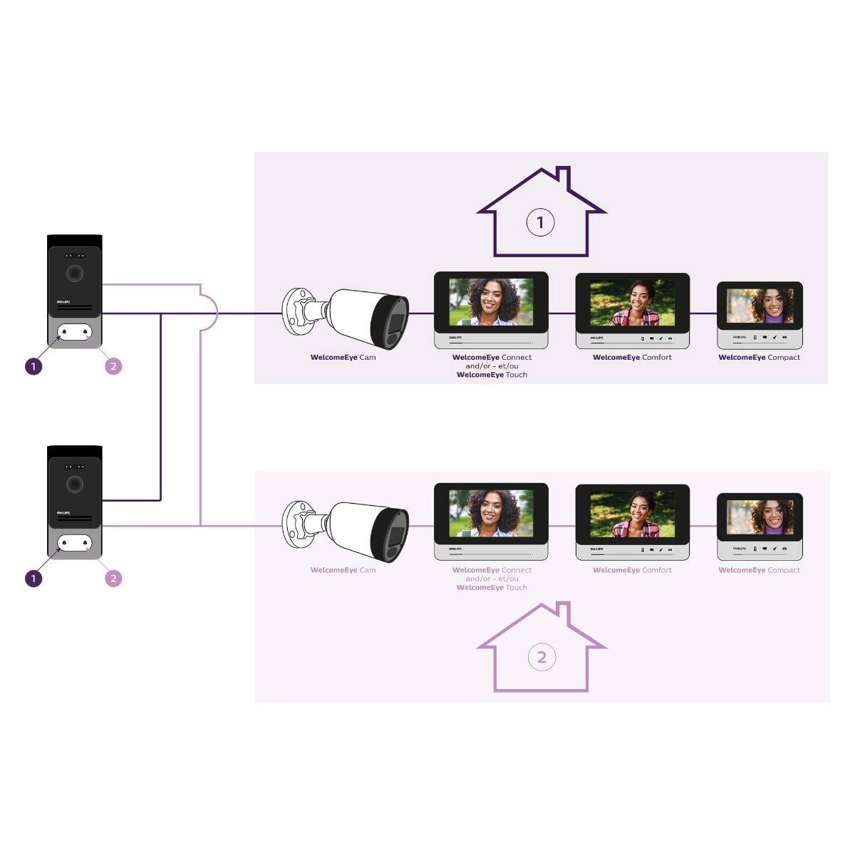 Facilità di installazione e di aggiornamento
