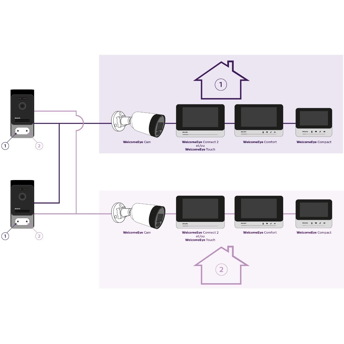 Facilità di installazione e di aggiornamento