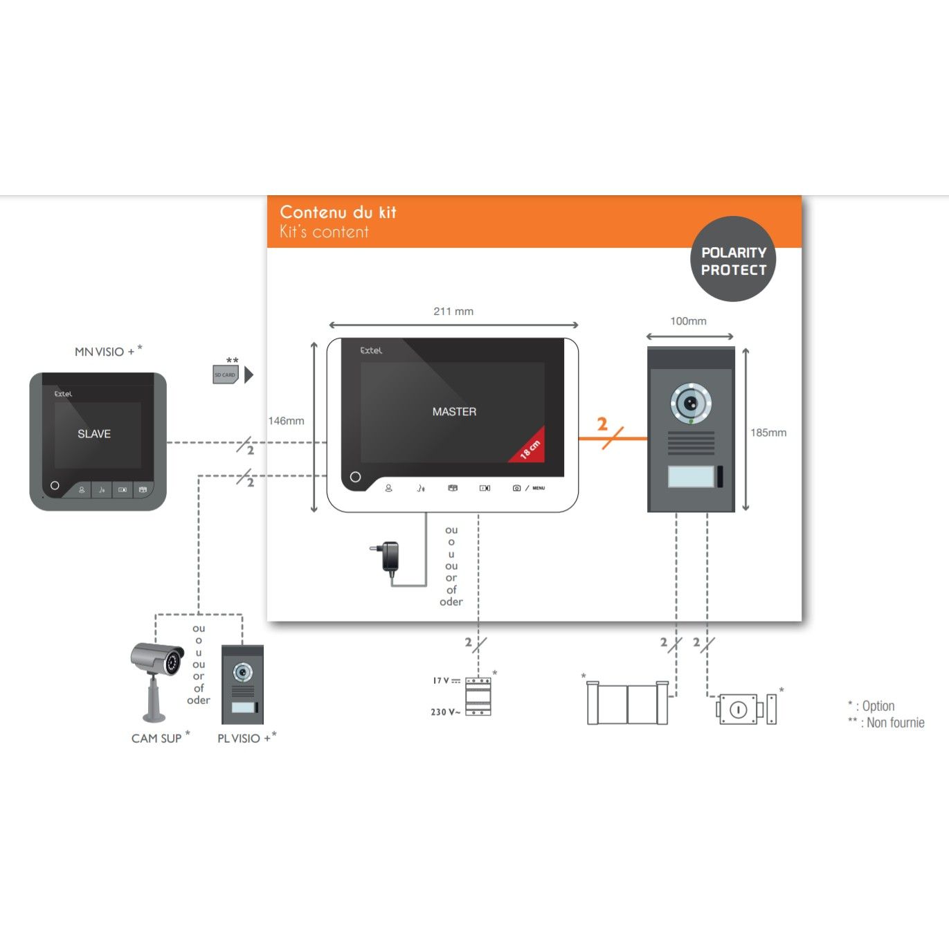 Scoprite il contenuto del kit