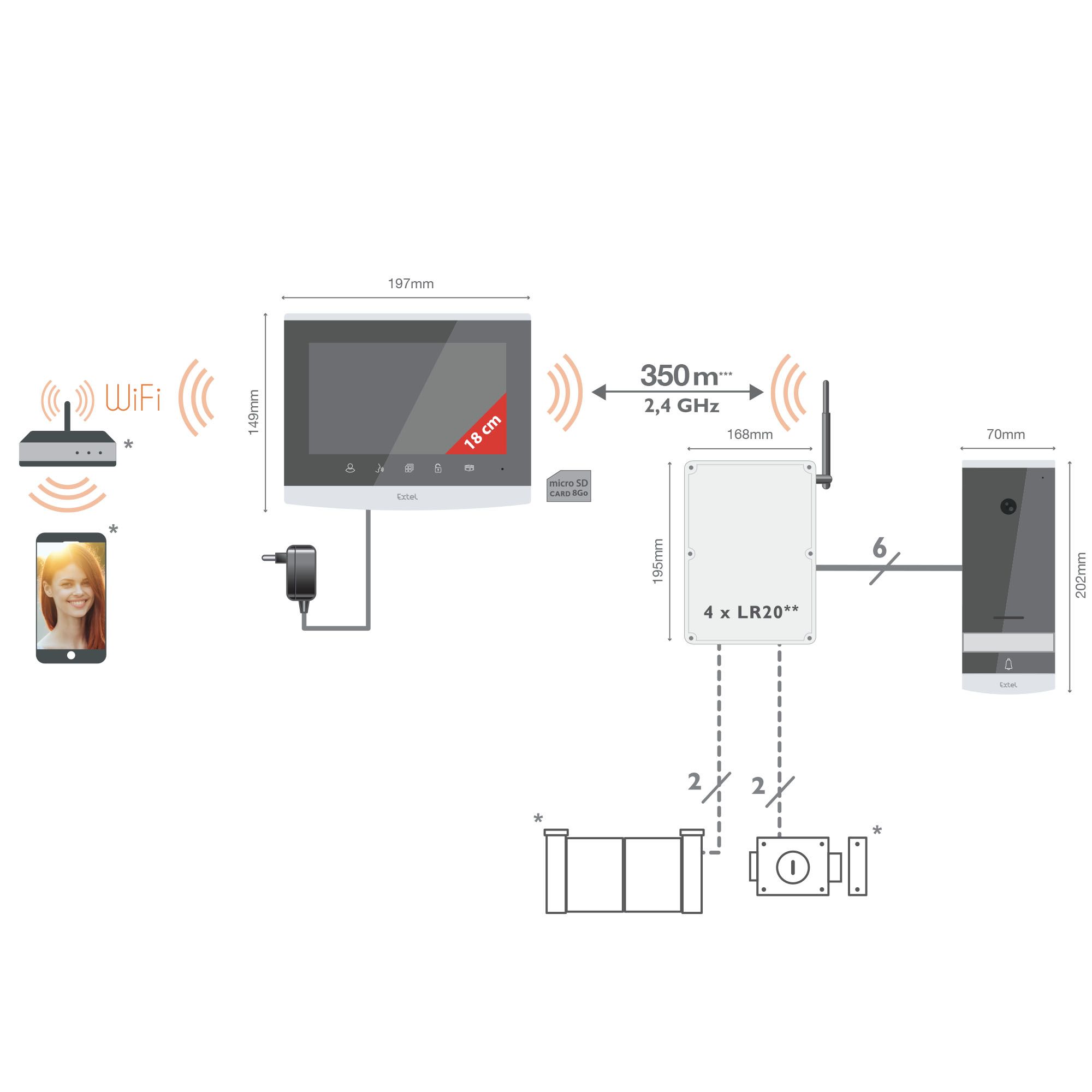 Lo smartphone diventa un monitor a tutti gli effetti