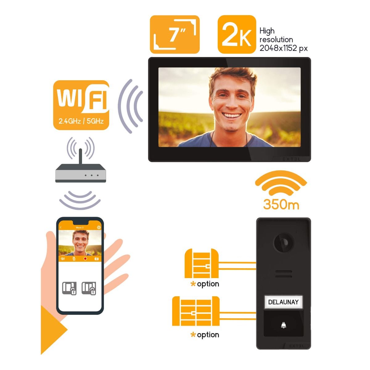 Installazione rapida e senza fili